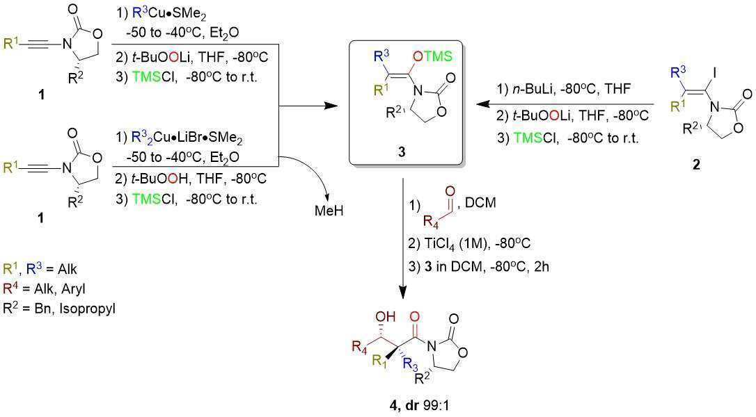 Scheme 1: The Mukaiyama addition with stereodefined trisubstituted silyl enol ether derivatives